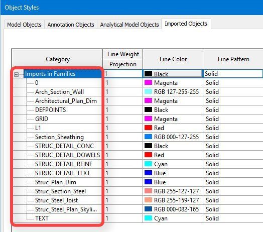 فایل های dwg از خانواده های revit