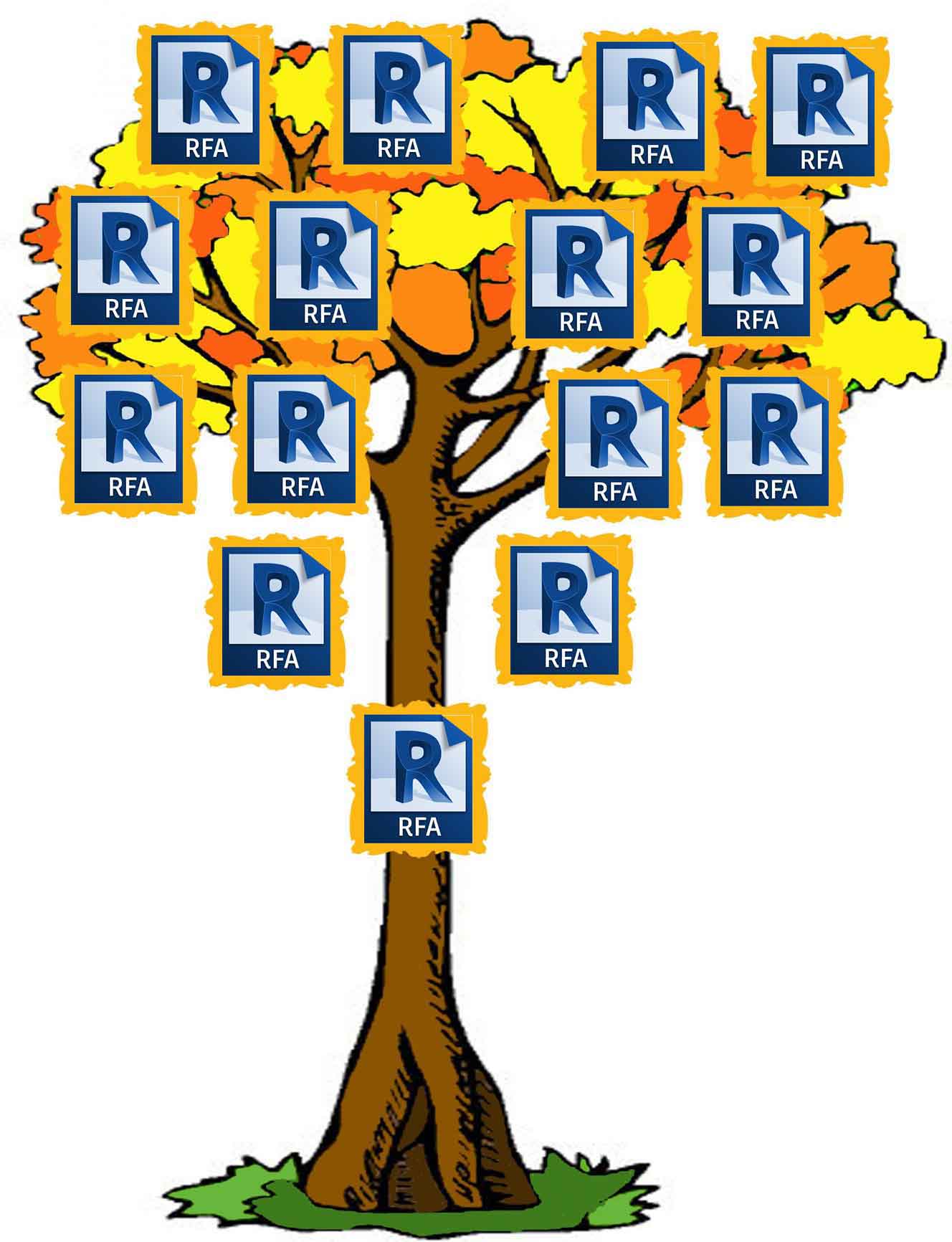 RV FamilyPurge for Revit - RV Boost